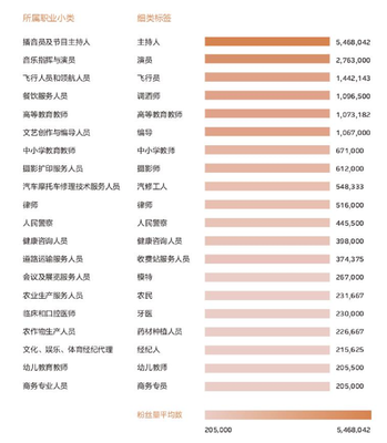 镜头背后的热度 抖音“三百六十行”中摄影扩印服务的受欢迎度探究